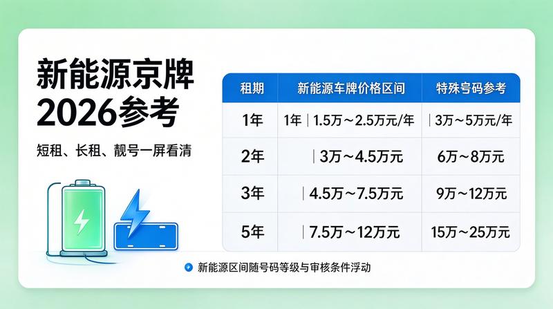 京牌租赁服务现场
